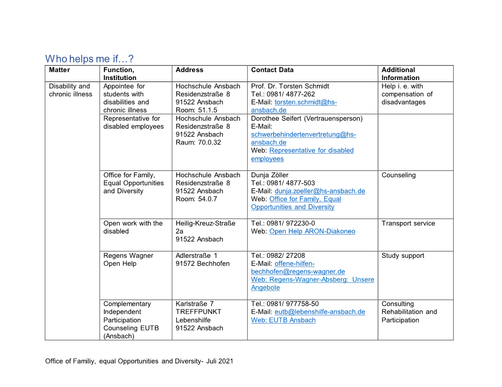 Who Helps Me If…? Matter Function, Address Contact Data Additional Institution Information Disability and Appointee for Hochschule Ansbach Prof