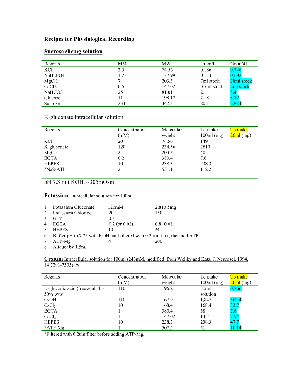 Intracellular Solution