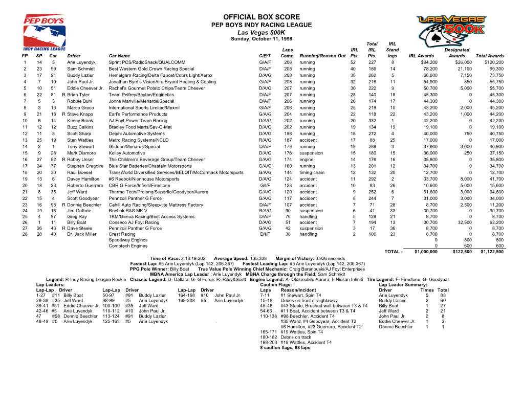 PEP BOYS INDY RACING LEAGUE Las Vegas 500K Sunday, October 11, 1998 Total IRL Laps IRL IRL Stand Designated FP SP Car Driver Car Name C/E/T Comp