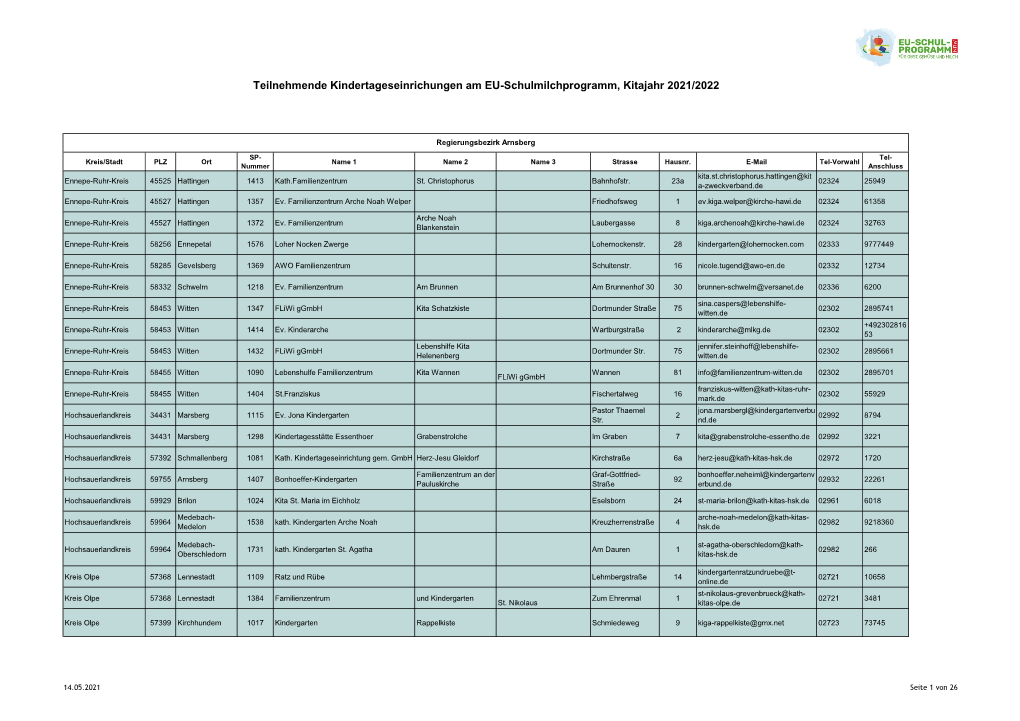 Teilnehmende Kitas 2021/2022