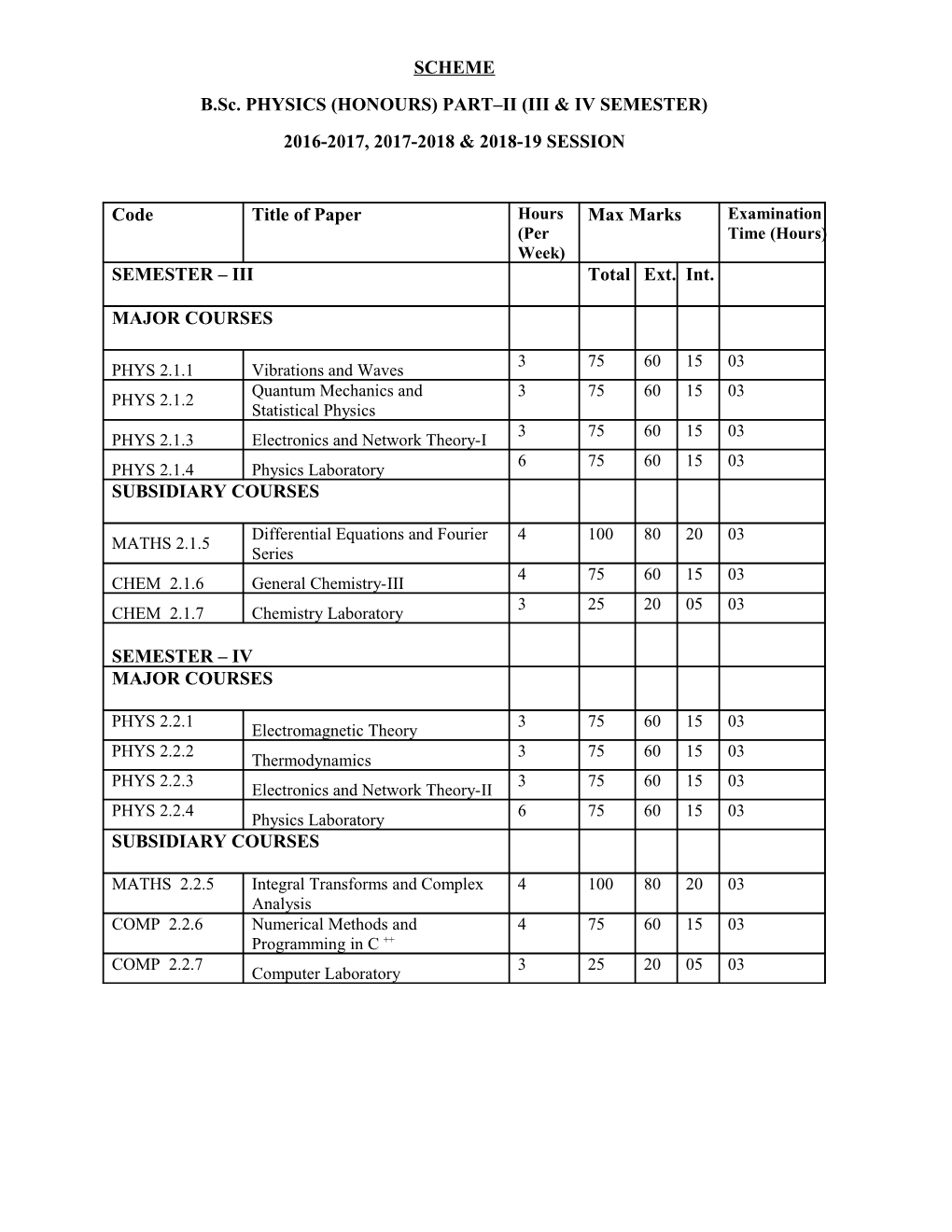 B.Sc. Physics (Honours) PART Ii (Iii & Iv Semester)