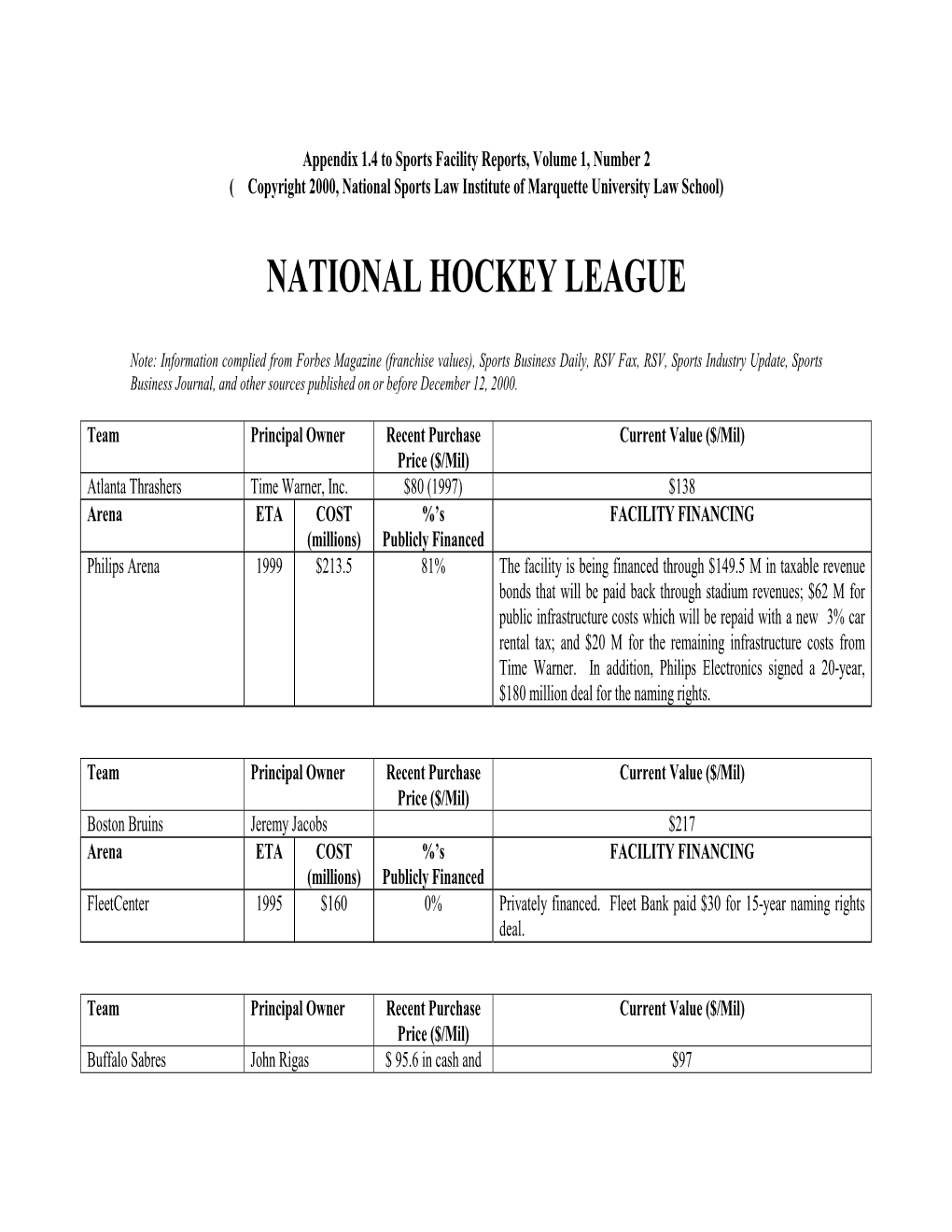 National Hockey League