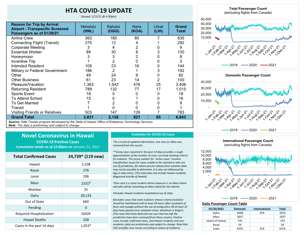 January 21, 2021: COVID-19 Update