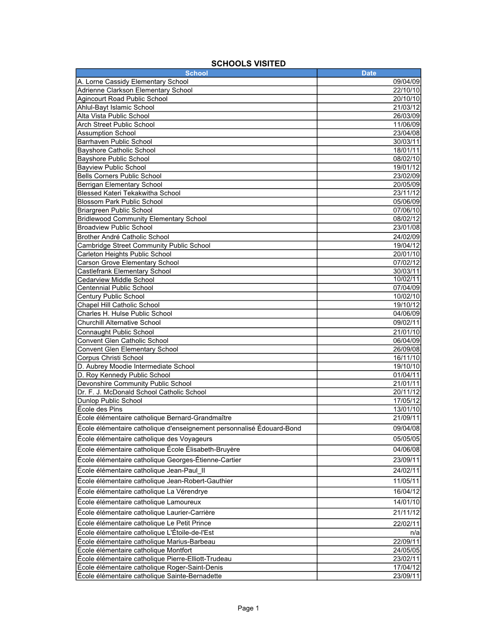 Ottawa Schoollist Contact List for 2012