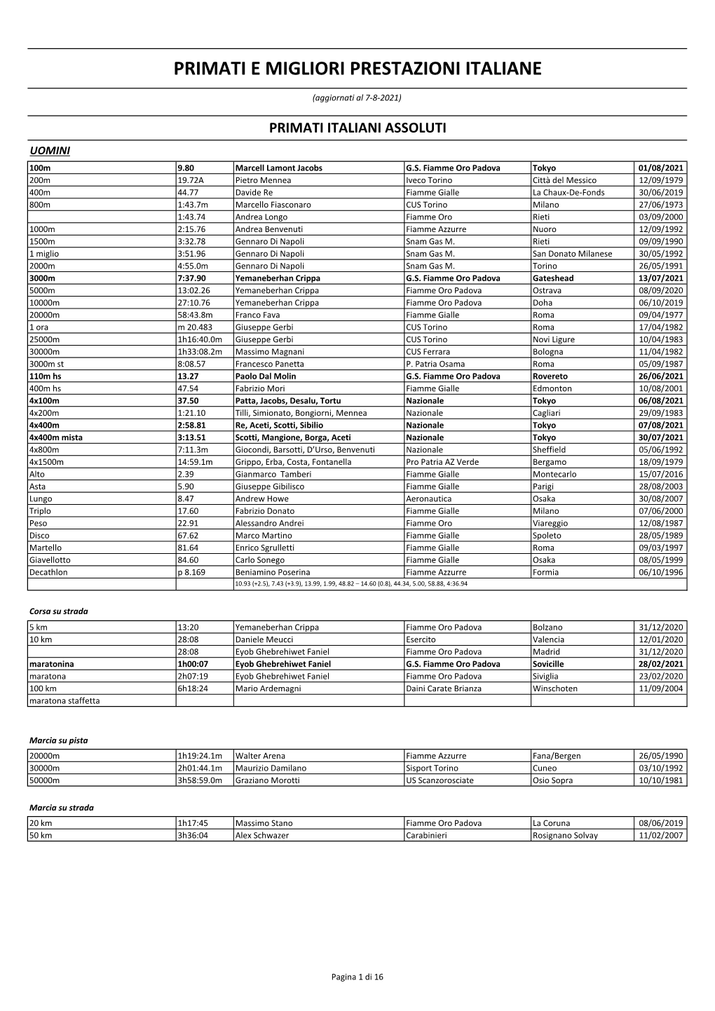 PRIMATI ITALIANI ASSOLUTI UOMINI 100M 9.80 Marcell Lamont Jacobs G.S