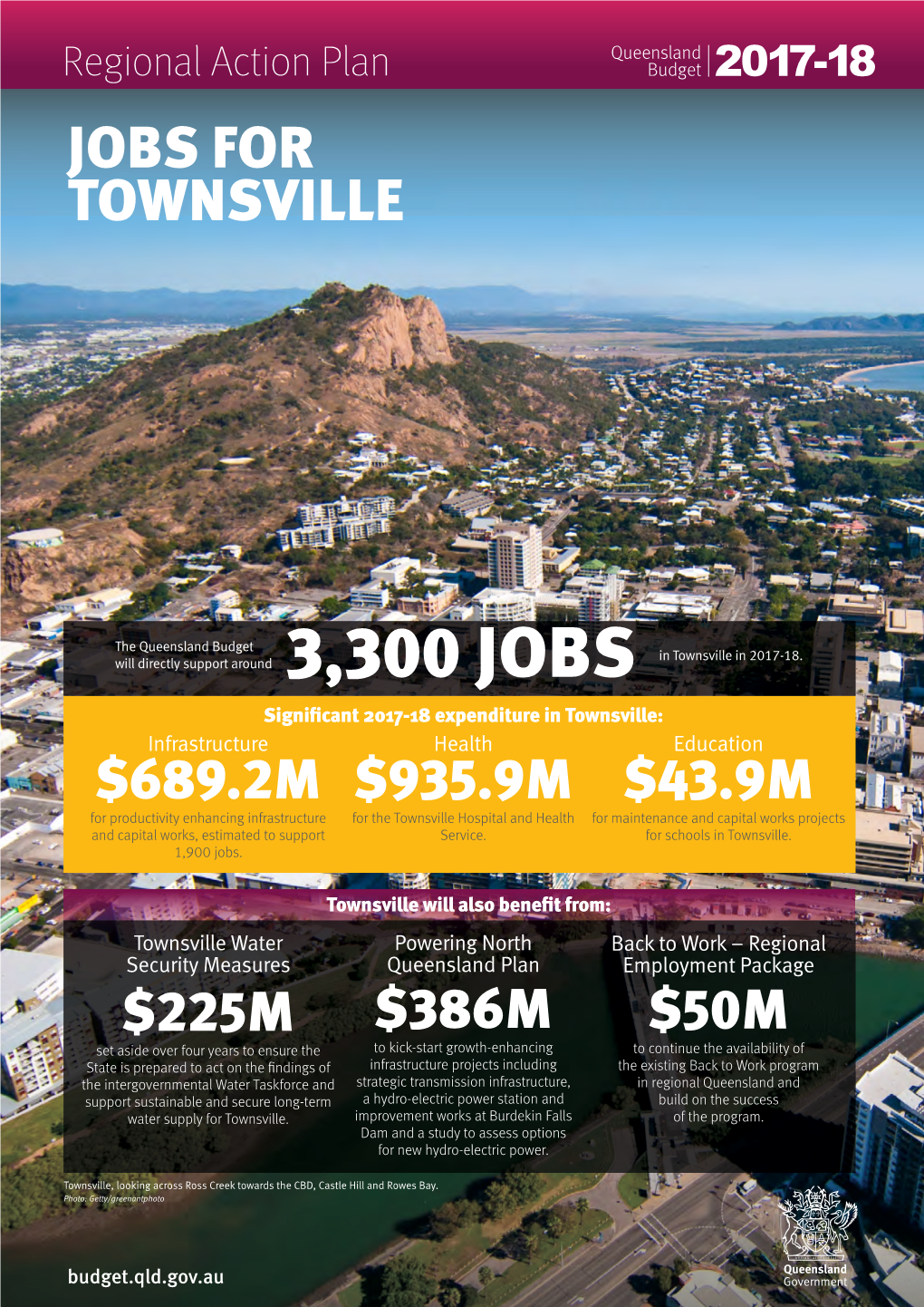 Jobs for Townsville