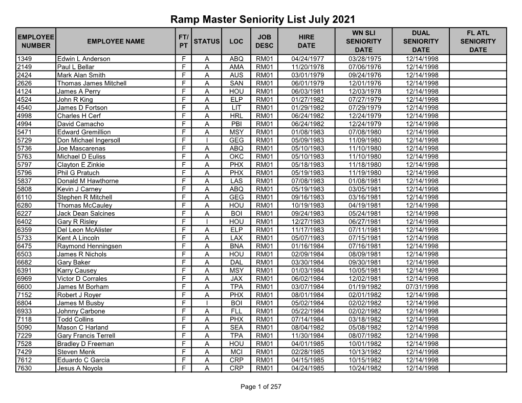 Ramp Master Seniority List July 2021