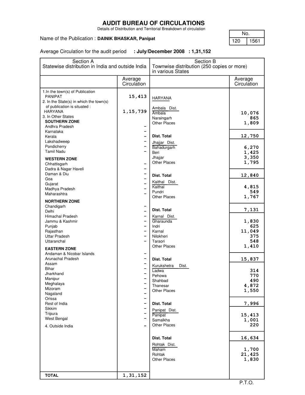 AUDIT BUREAU of CIRCULATIONS Details of Distribution and Territorial Breakdown of Circulation No