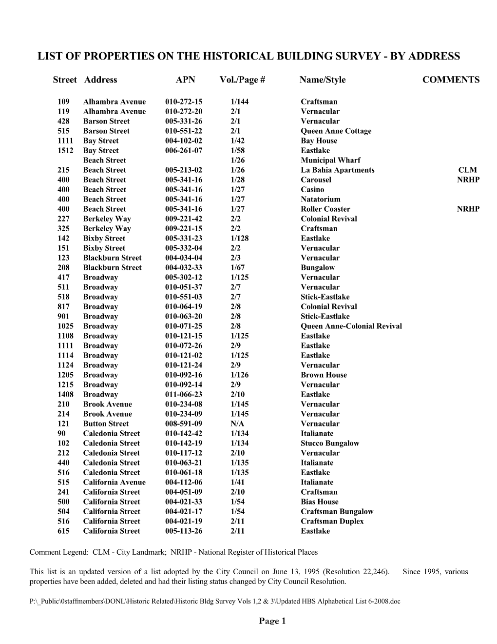 List of Properties on the Historical Building Survey - by Address