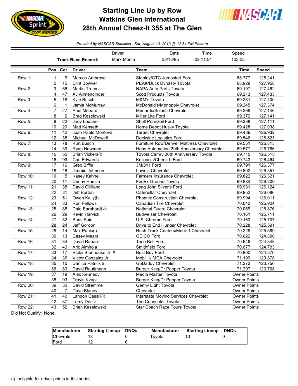 Starting Line up by Row Watkins Glen International 28Th Annual Cheez-It 355 at the Glen