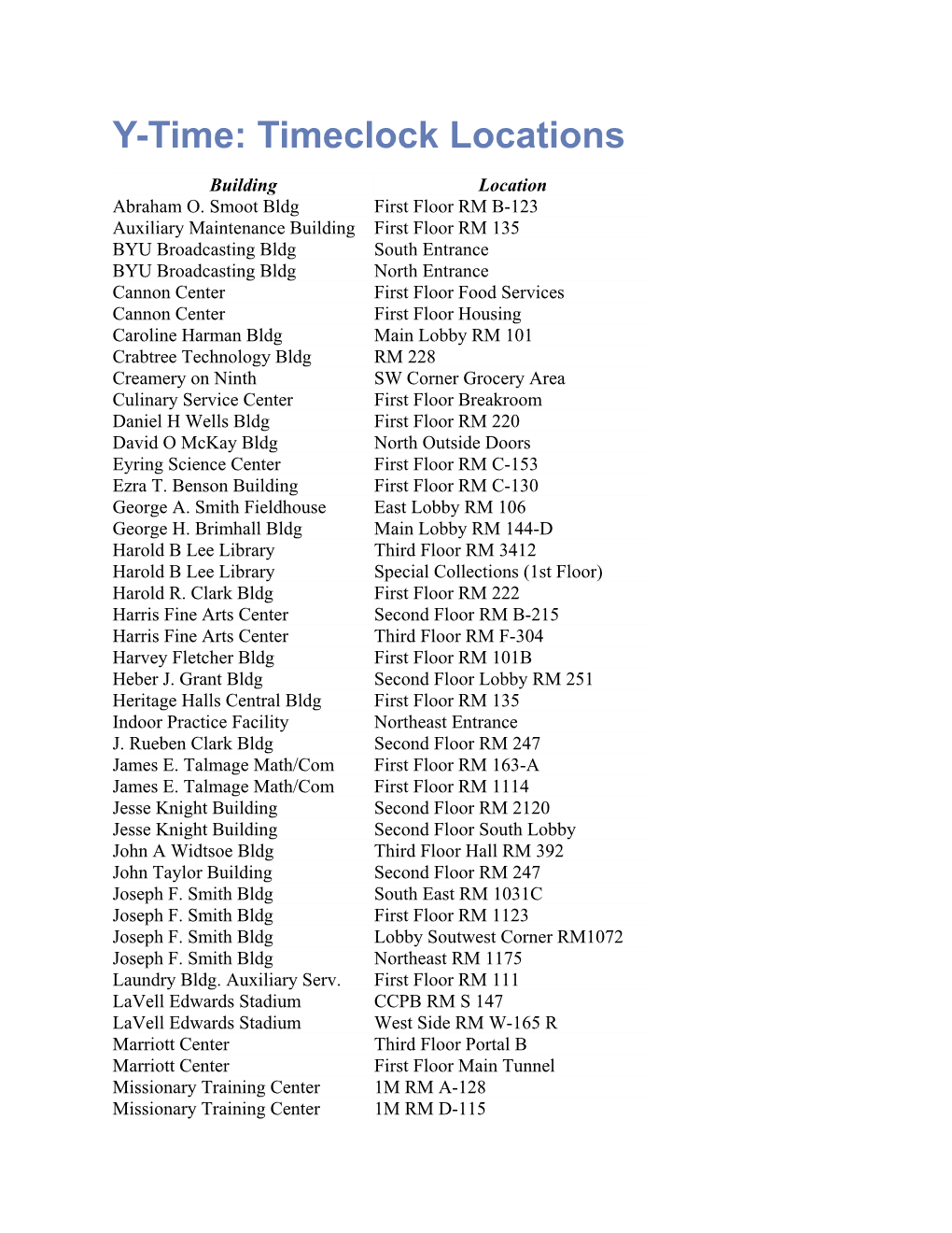 Timeclock Locations