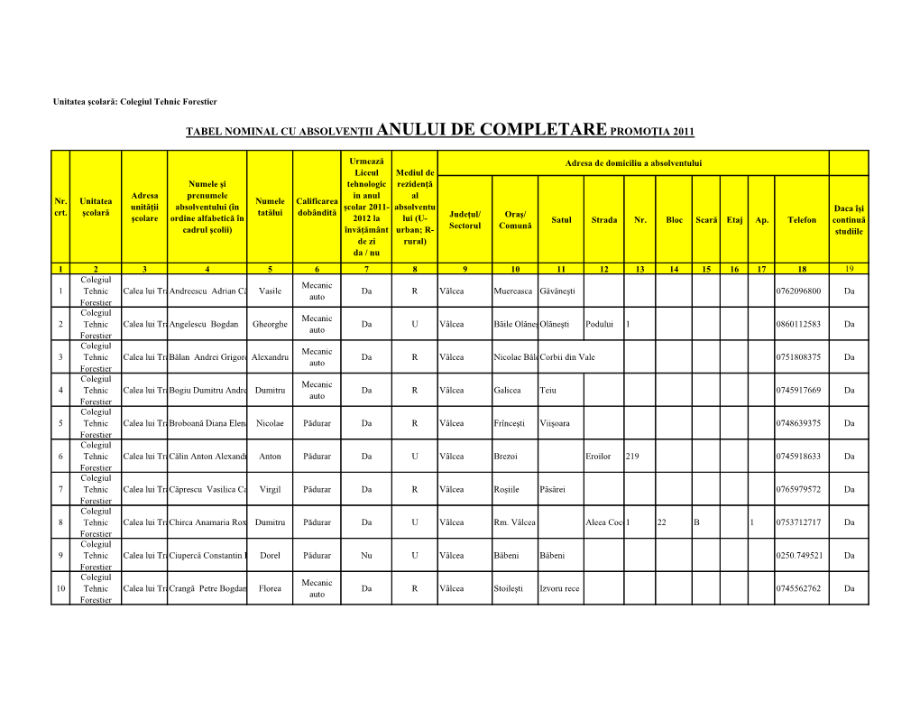 VII.1 FORESTIER Insertie Absolventi Nivel 2 RP an Scolar 2010-2011 1