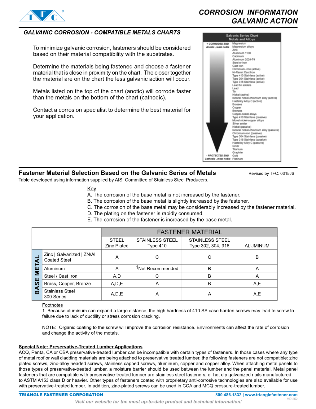 Corrosion Information Galvanic Action