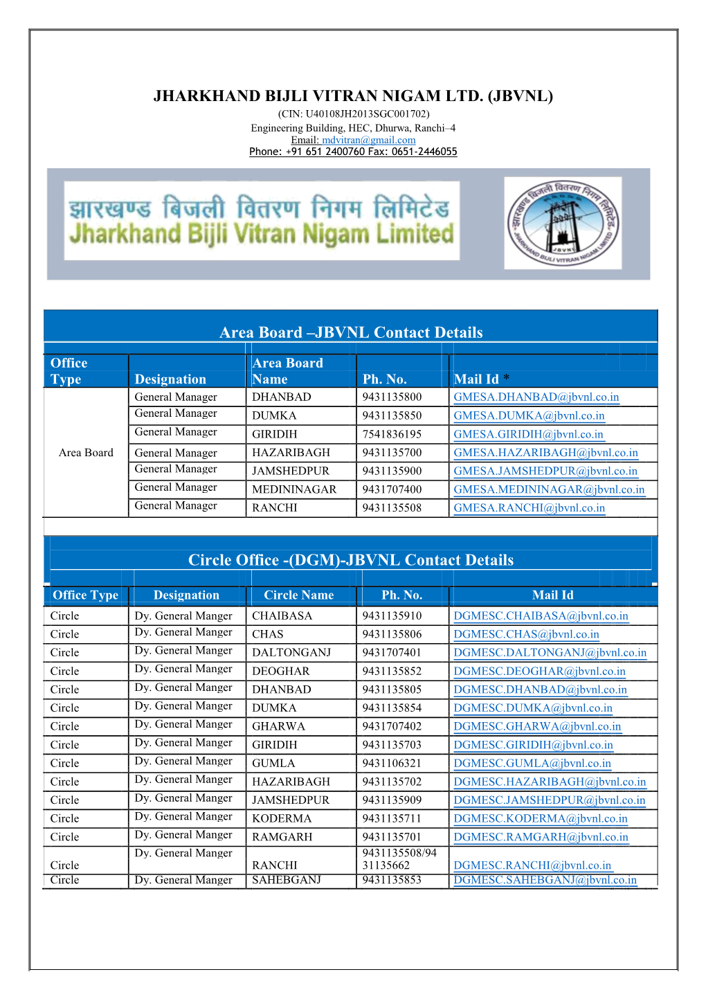 JHARKHAND BIJLI VITRAN NIGAM LTD. (JBVNL) Area Board –JBVNL