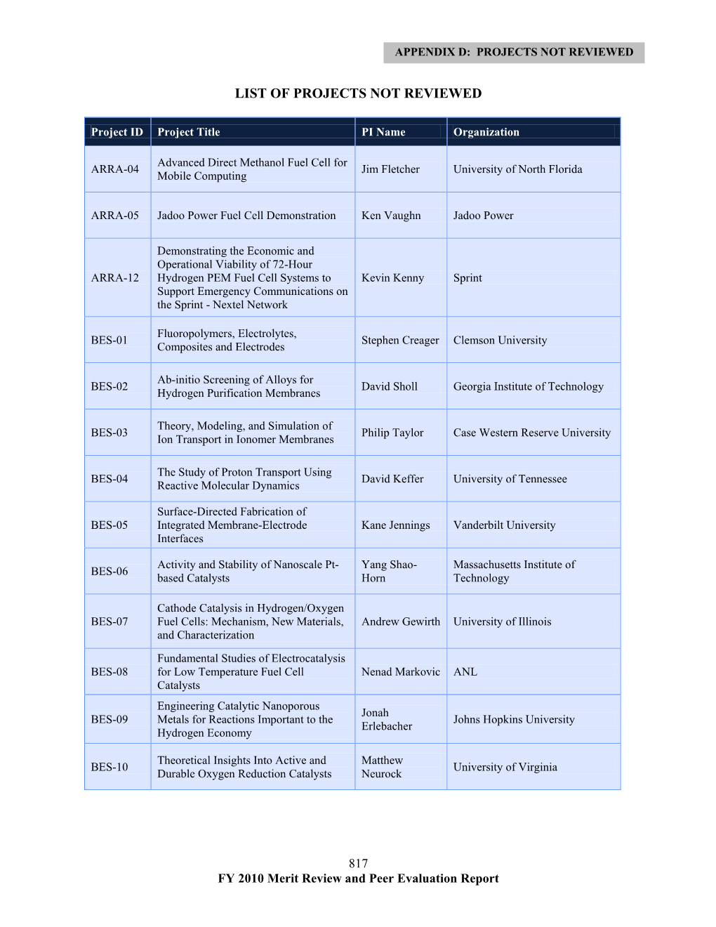 DOE Hydrogen Program 2010 Annual Merit Review and Peer Evaluation