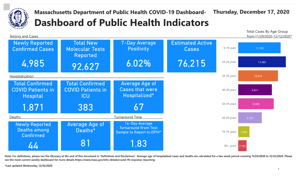 COVID-19 Dashboard