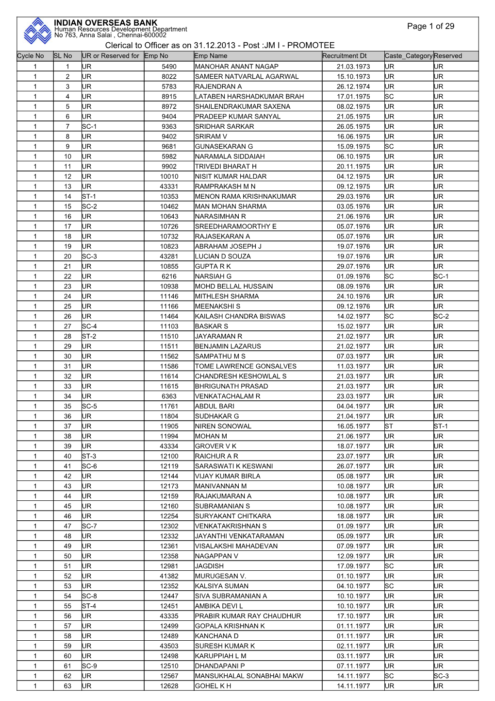 INDIAN OVERSEAS BANK Page 1 of 29 Clerical to Officer As on 31.12.2013