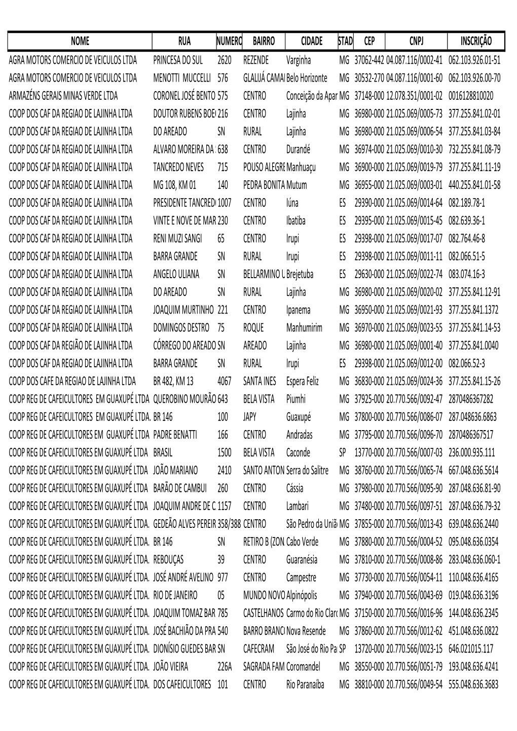 Revendas Autorizadas Completas