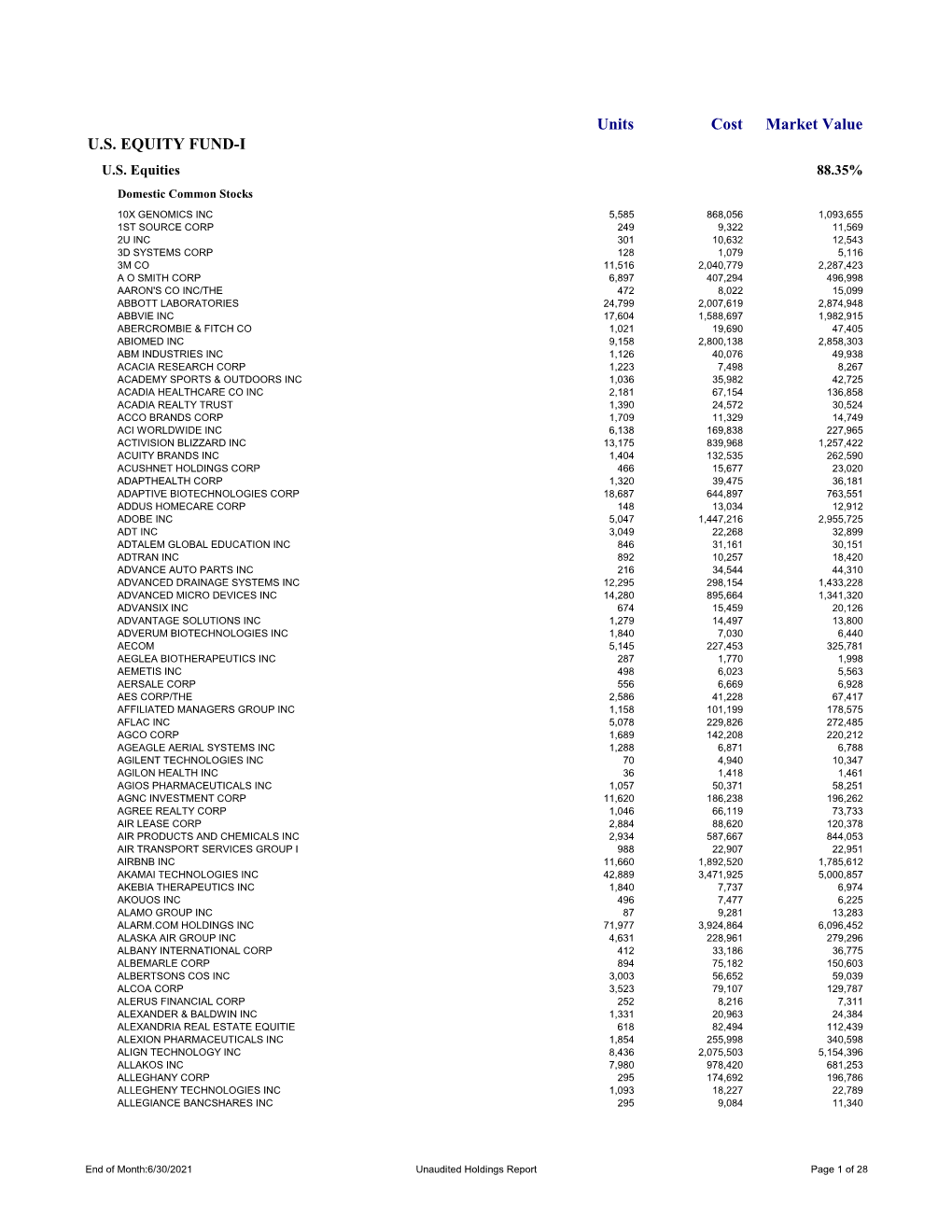 Usef-I Q2 2021