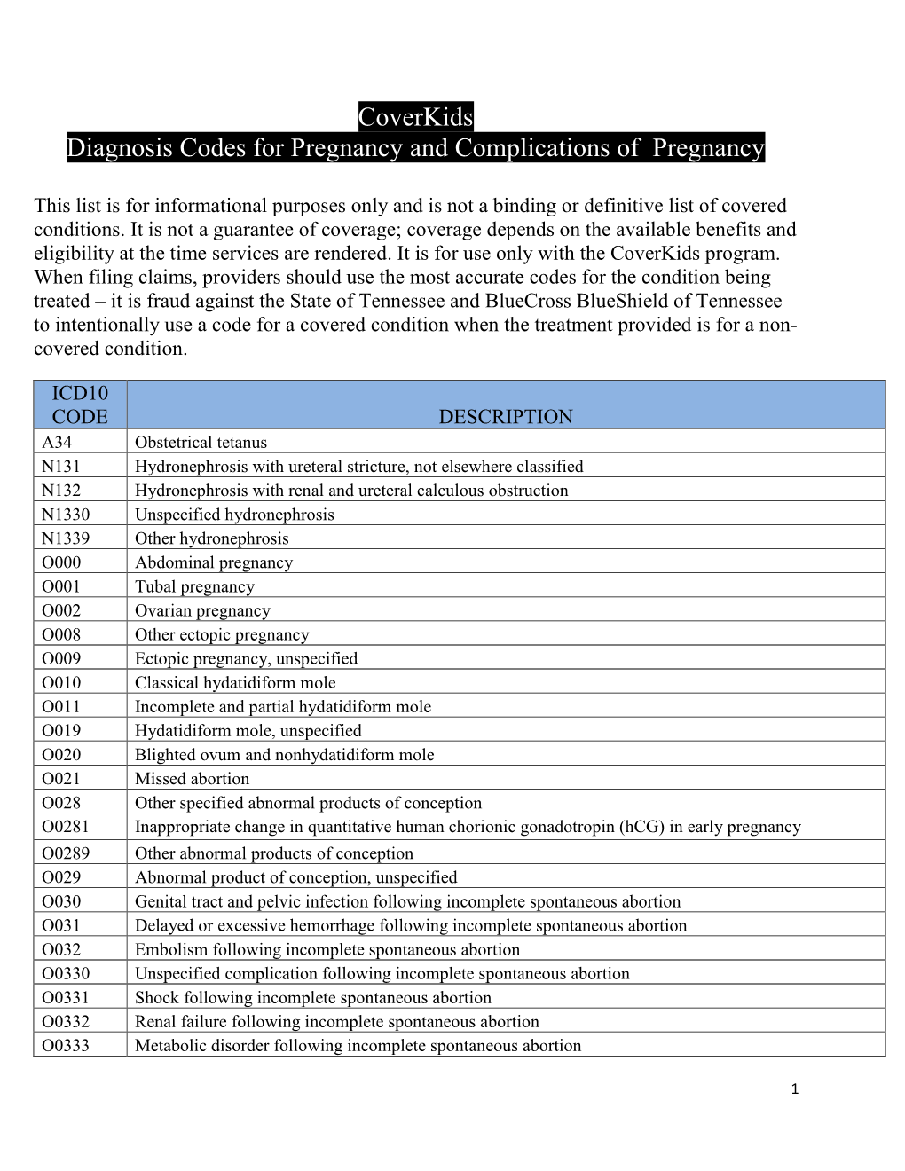 Coverkids Diagnosis Codes for Pregnancy and Complications of Pregnancy