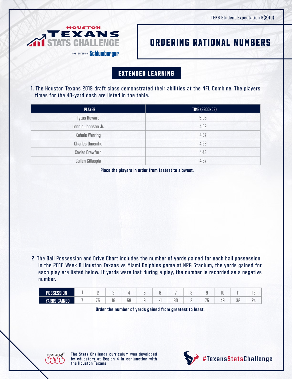 Ordering Rational Numbers