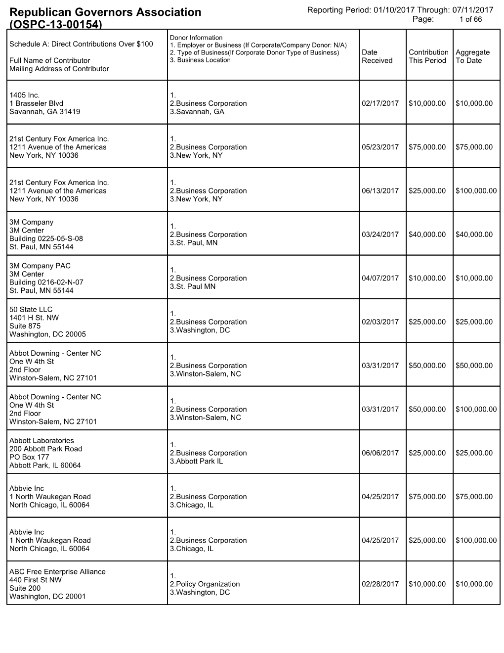 Republican Governors Association (OSPC-13-00154)