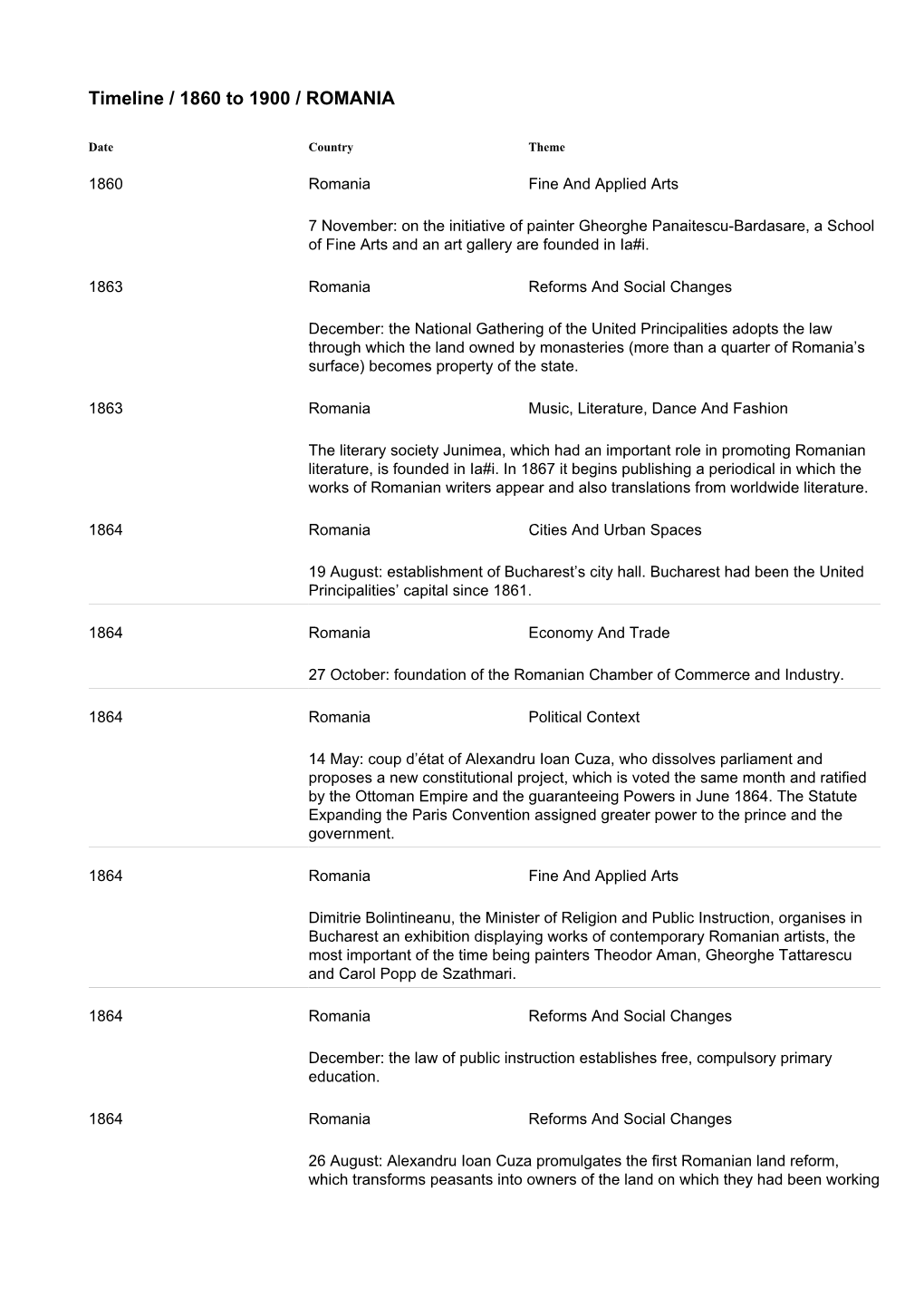 Timeline / 1860 to 1900 / ROMANIA