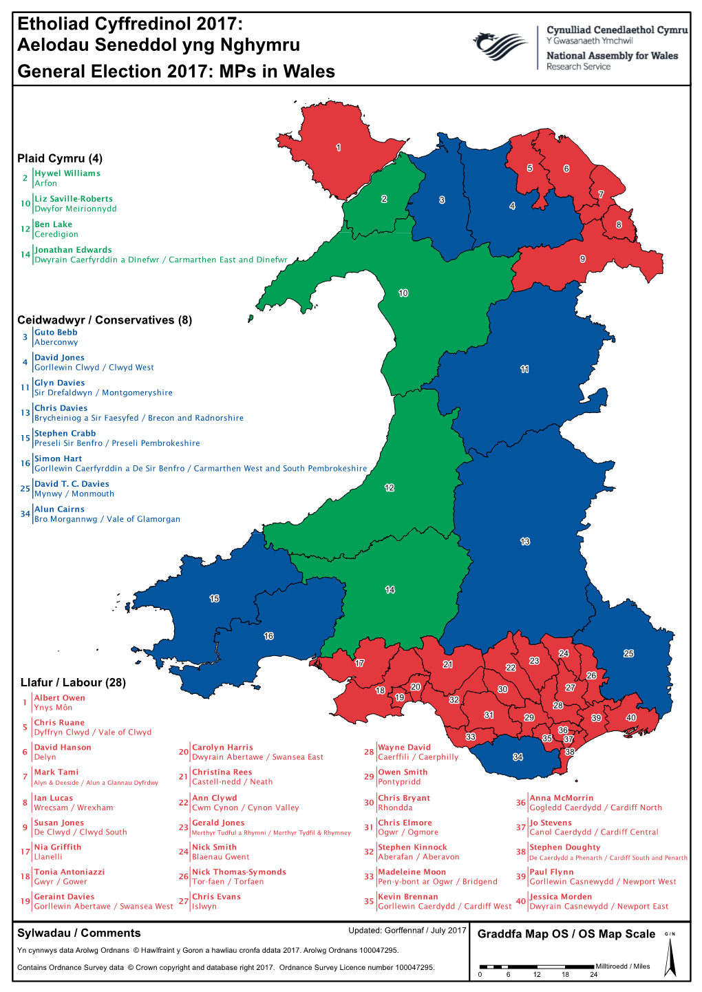 Aelodau Seneddol Yng Nghymru General Election 2017: Mps in Wales