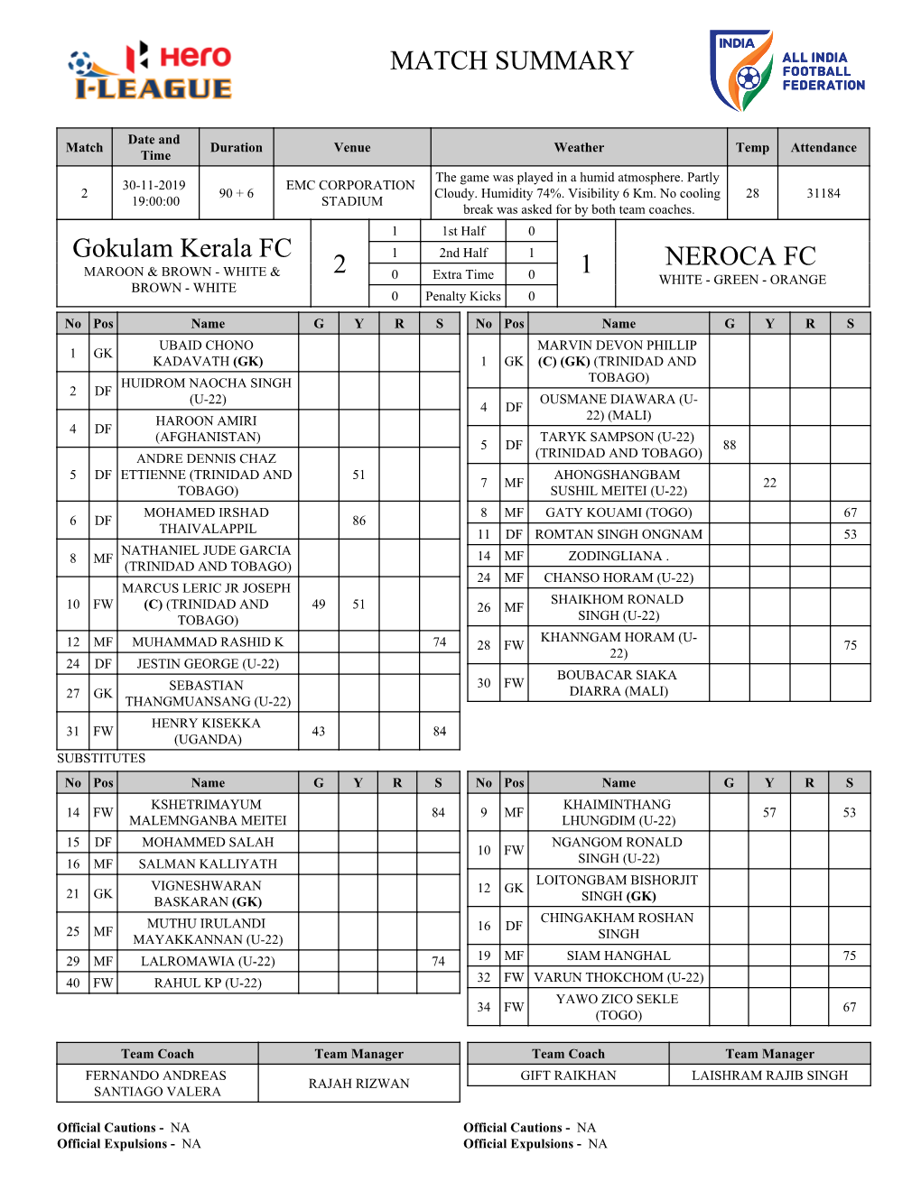 Gokulam Kerala FC 2 1 NEROCA FC MATCH SUMMARY