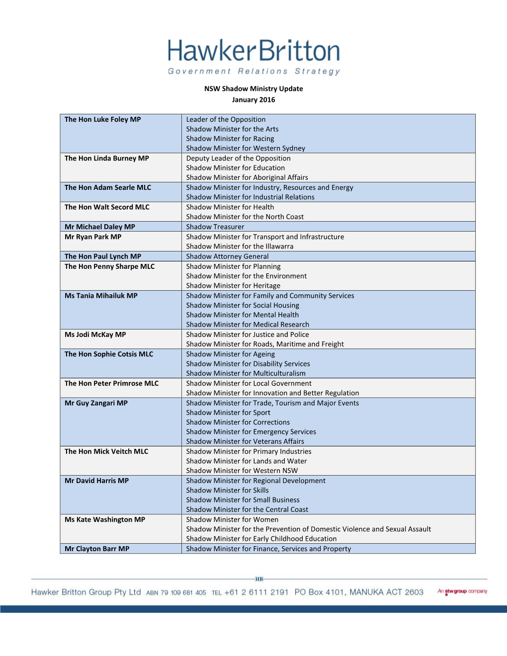 NSW Shadow Ministry Update January 2016 the Hon Luke Foley