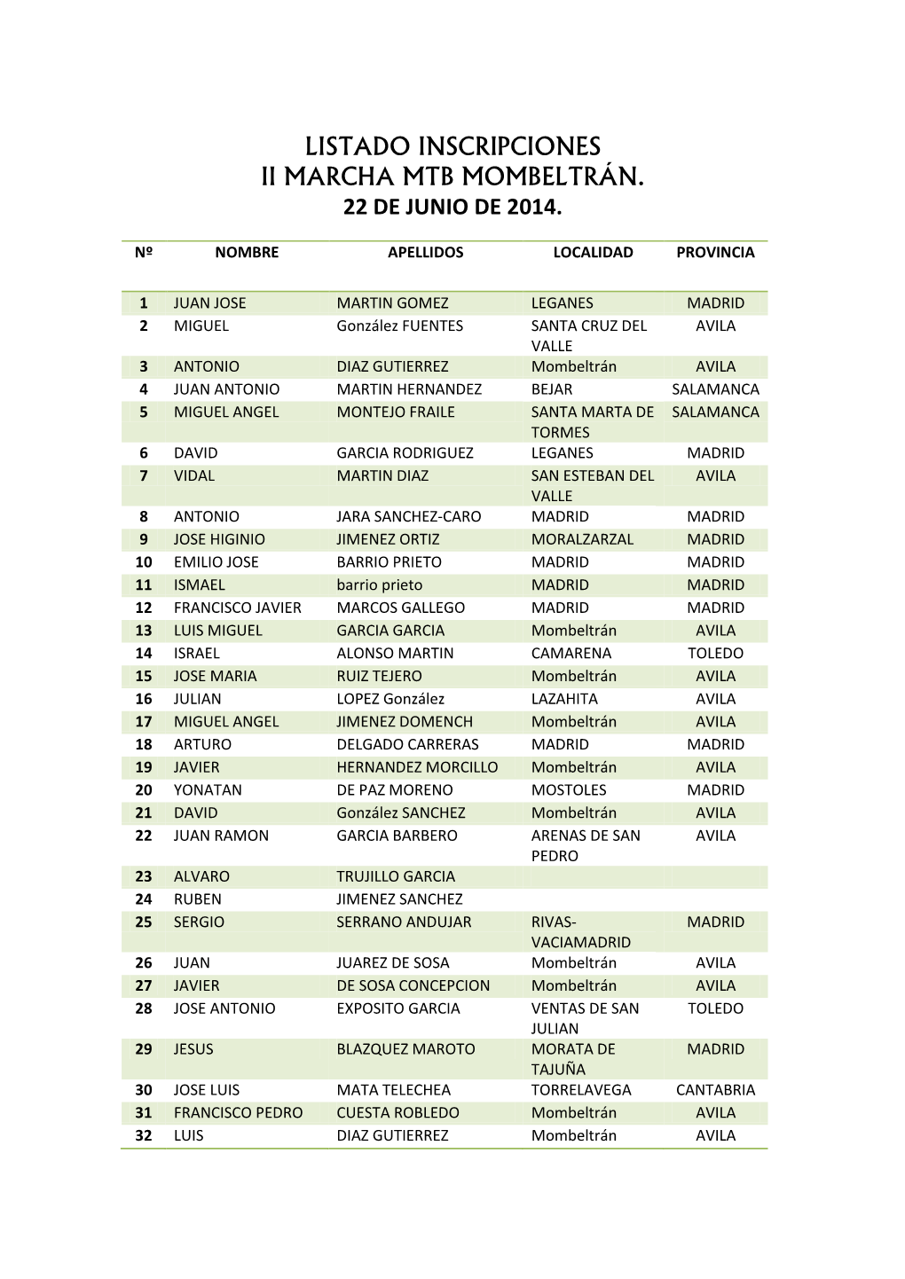 Listado Inscripciones Ii Marcha Mtb Mombeltrán. 22 De Junio De 2014