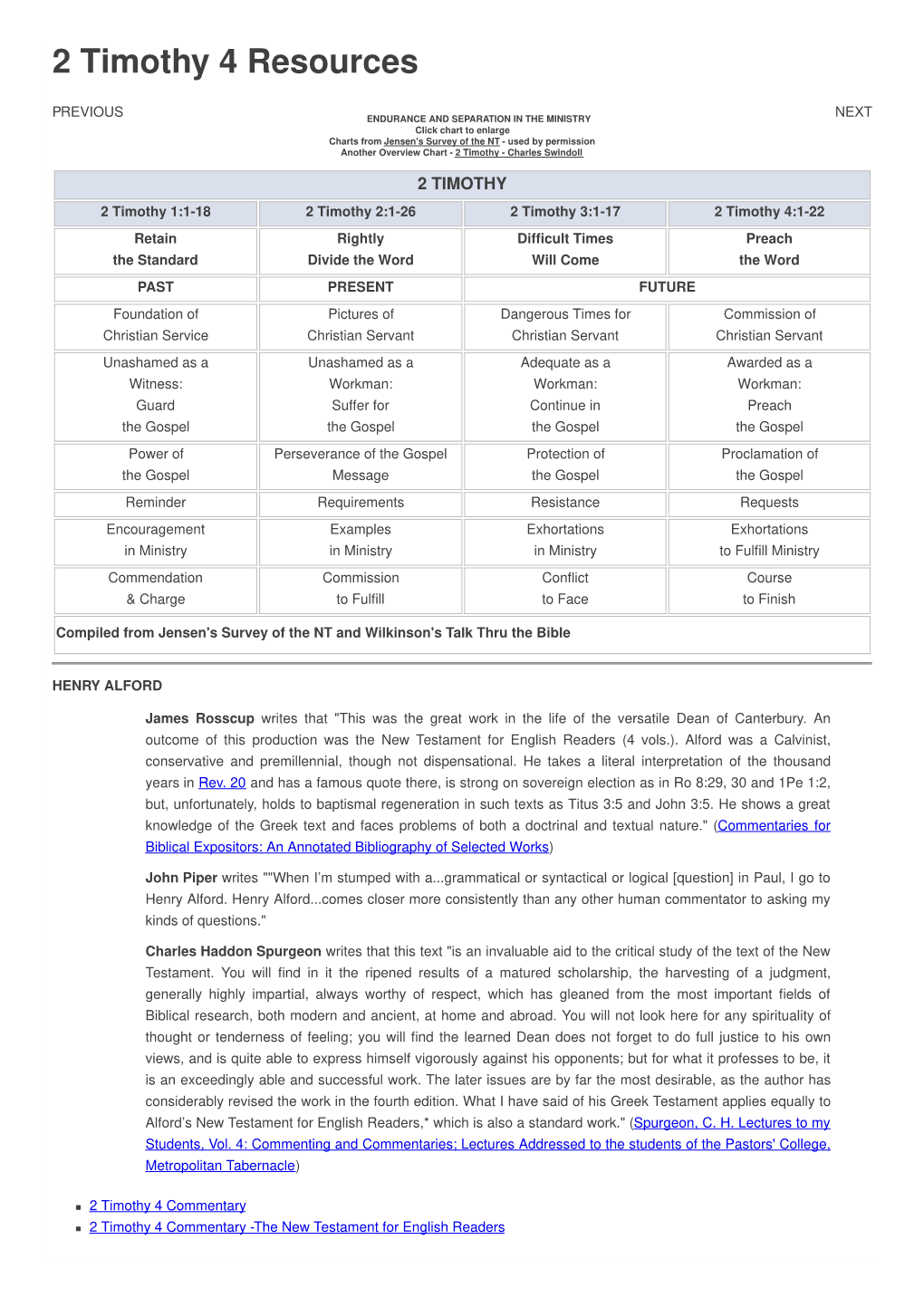 2 Timothy 4 Resources