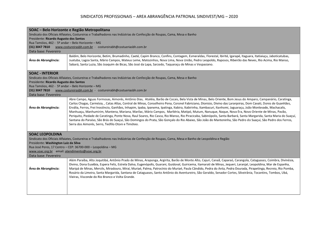 Sindicatos Profissionais – Area Abrangência Patronal Sindivest/Mg – 2020