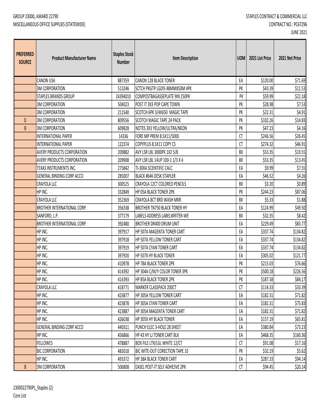 Staples June 2021 Revised.Pdf