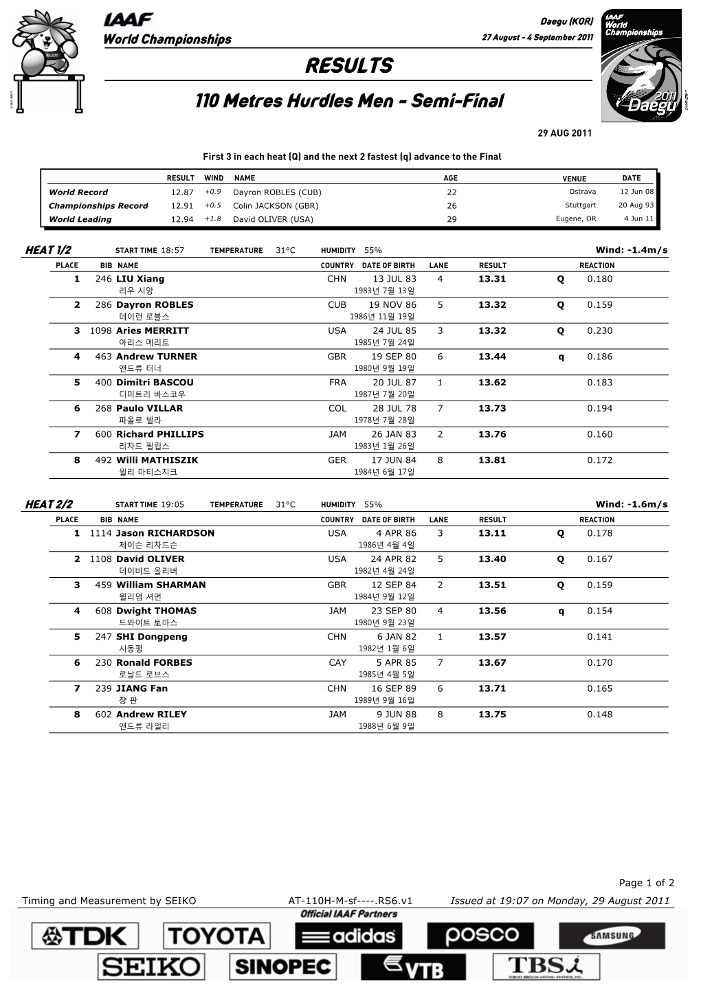 RESULTS 110 Metres Hurdles Men - Semi-Final