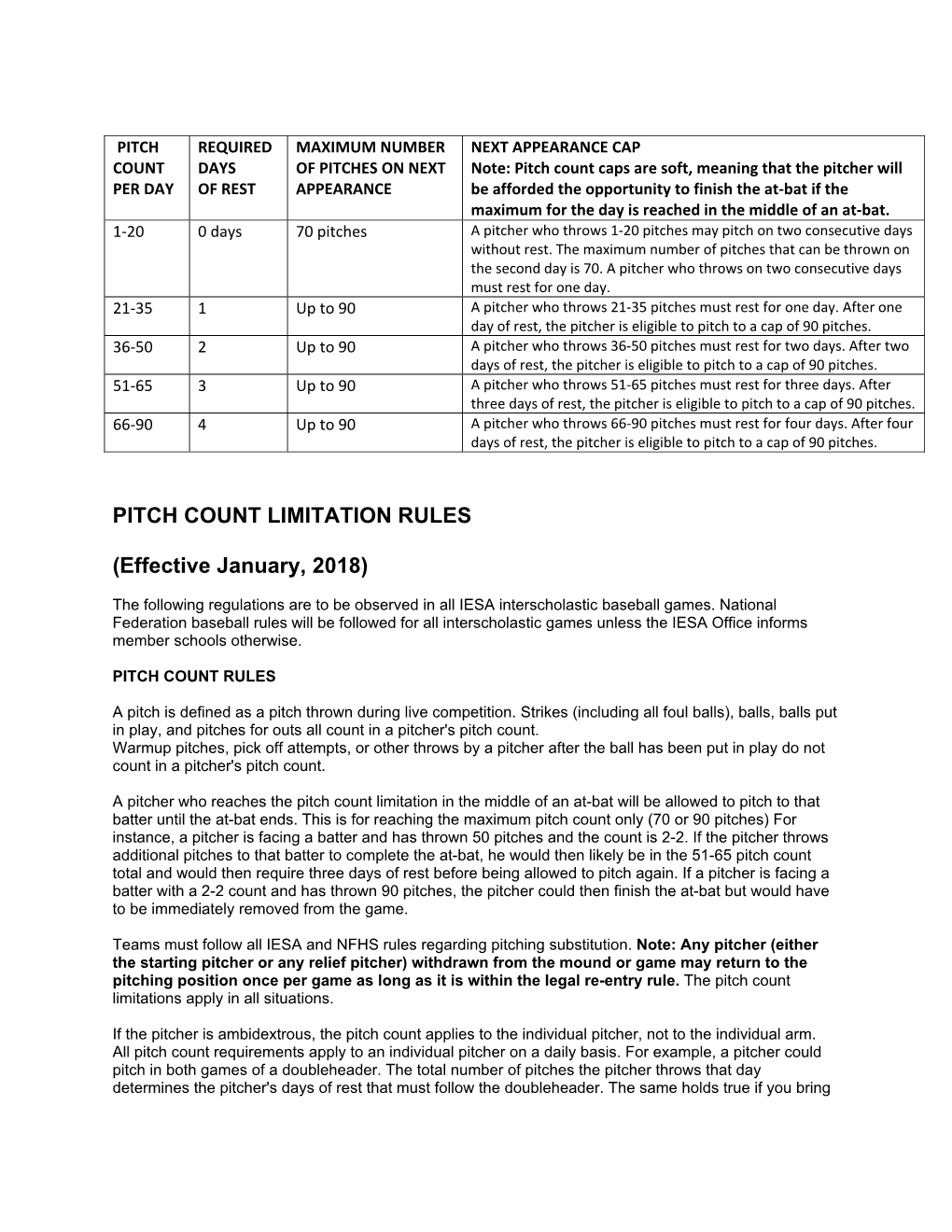 PITCH COUNT LIMITATION RULES (Effective January, 2018)