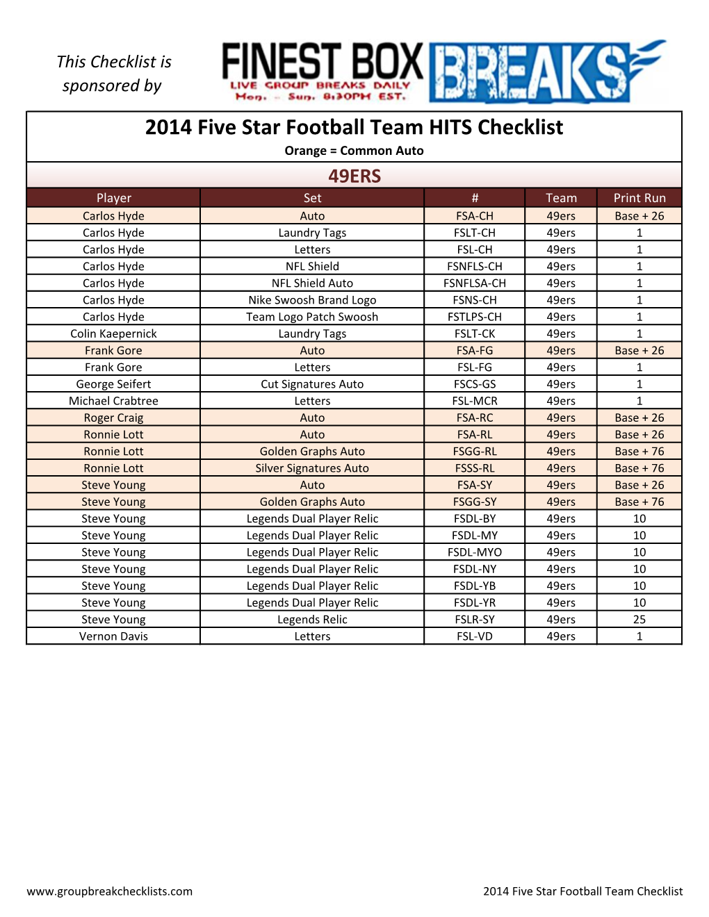 2014 Five Star Football Team HITS Checklist