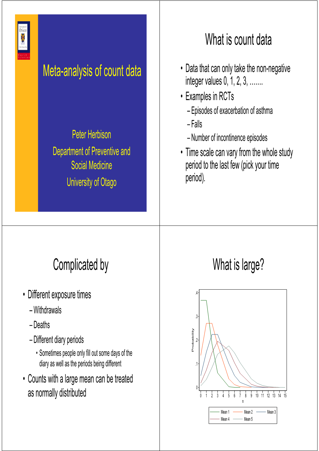 Meta-Analysis of Count Data What Is Count Data Complicated by What Is