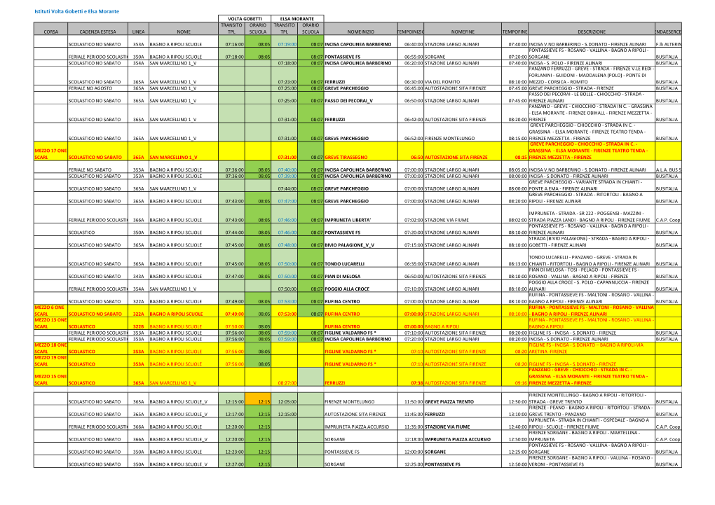 Istituti Scolastici-Confronti Orari Dal 07.01.21 Tabelle