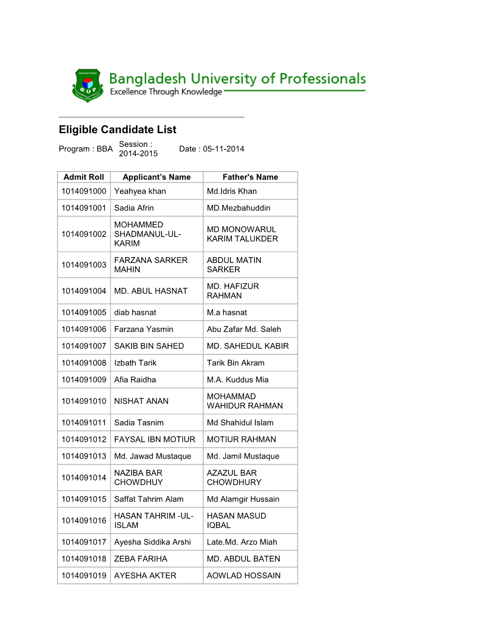 Eligible Candidate List Session : Program : BBA Date : 05-11-2014 2014-2015