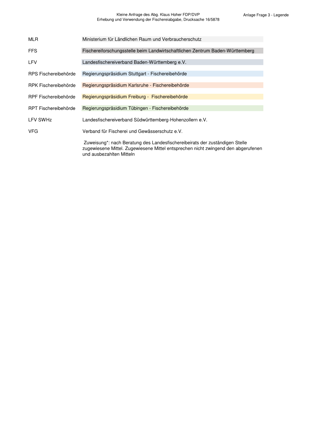 Fischereiabgabe 2008-2018 27.3.2019