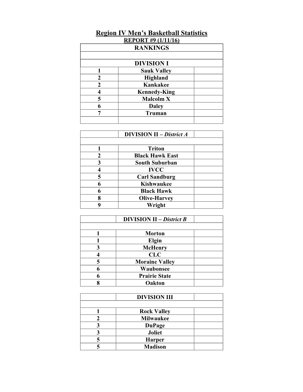 Region IV Basketball Stats