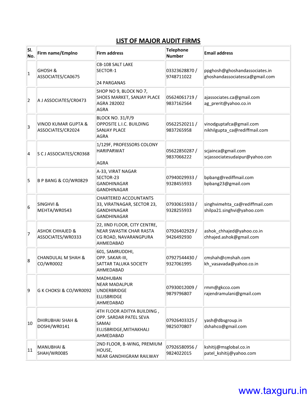 Complete Panel of Major CA Firms