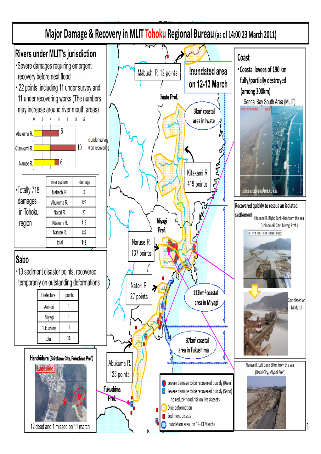 Major Damage & Recovery in MLIT Tohoku Regional Bureau