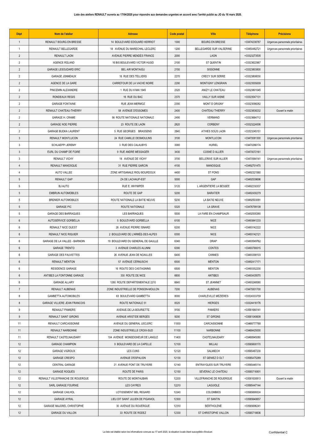 Liste Des Ateliers RENAULT Ouverts Au 17/04/2020 Pour Répondre Aux Demandes Urgentes En Accord Avec L'arrêté Publié Au JO Du 16 Mars 2020