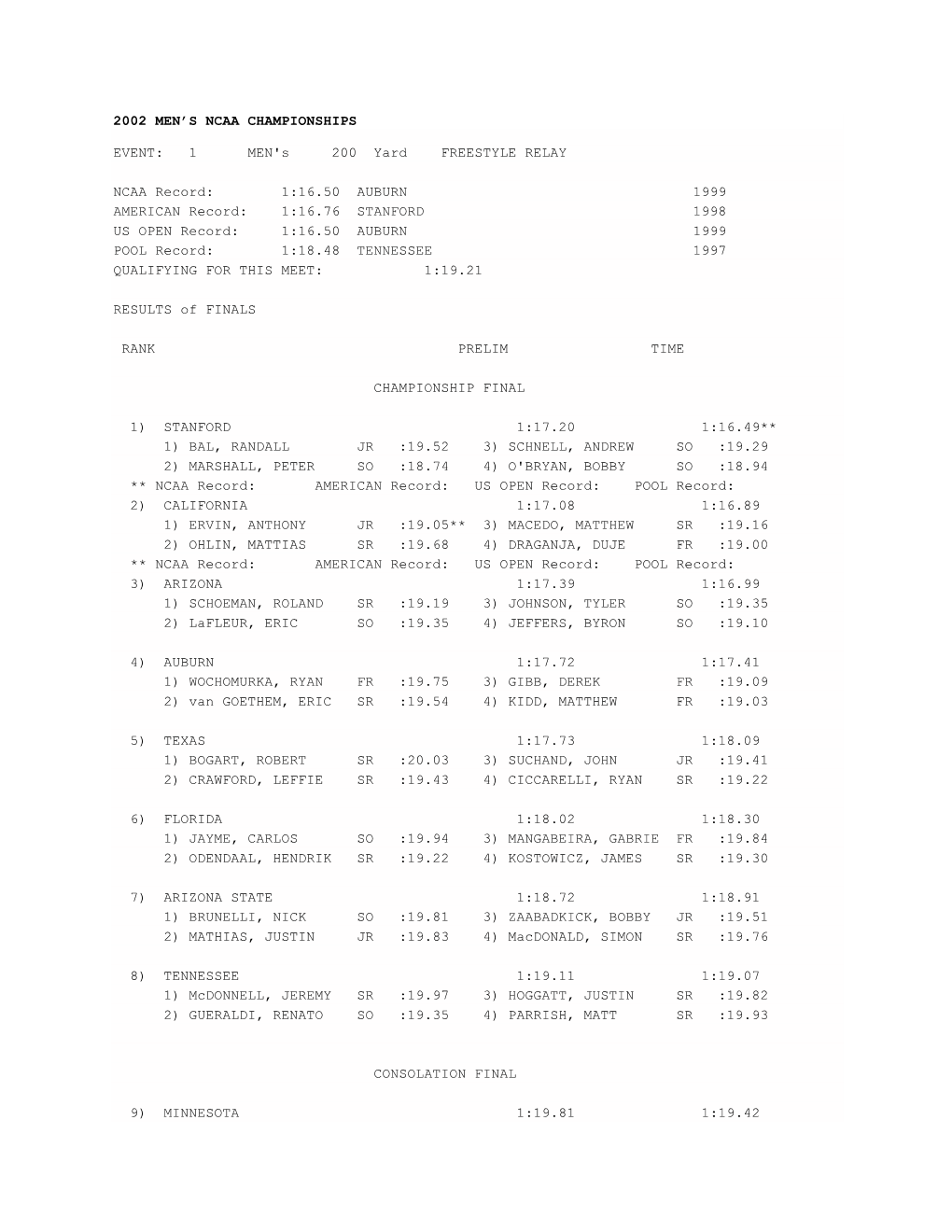 1 MEN's 200 Yard FREESTYLE RELAY NCAA Record