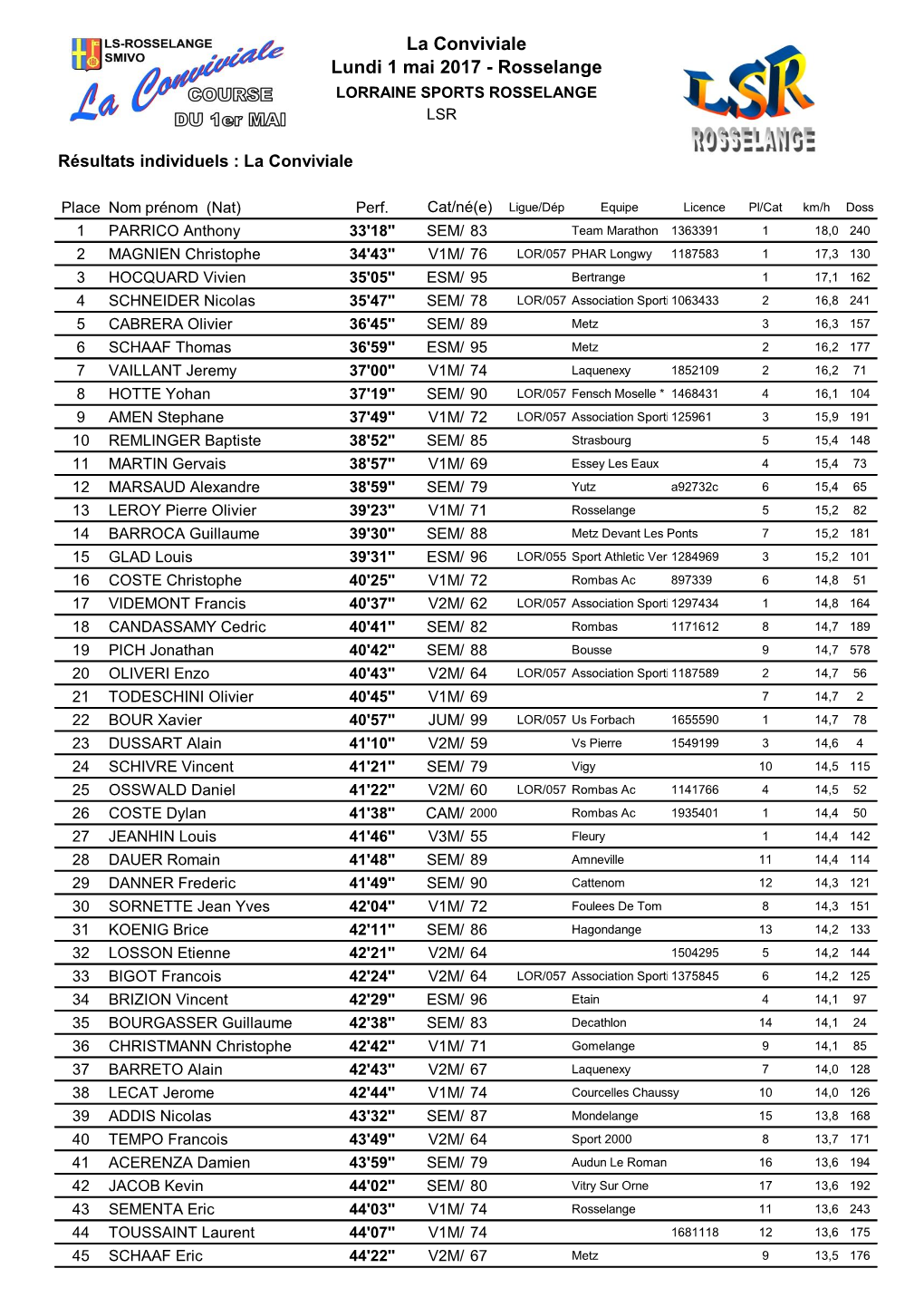 La Conviviale Lundi 1 Mai 2017 - Rosselange LORRAINE SPORTS ROSSELANGE LSR