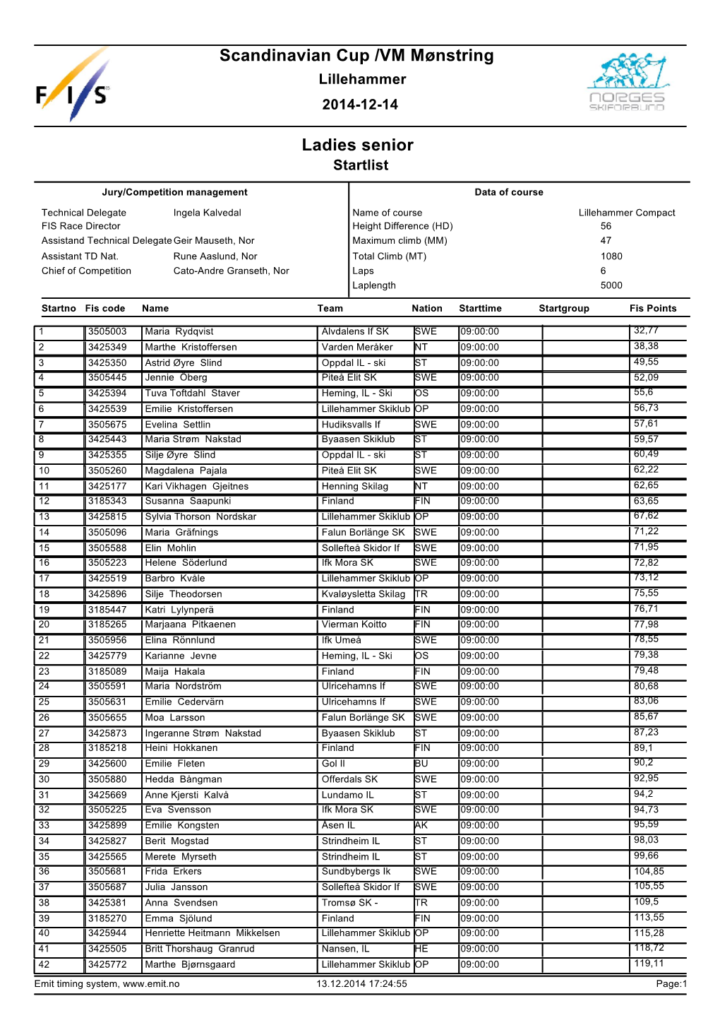 Scandinavian Cup /VM Mønstring Ladies Senior