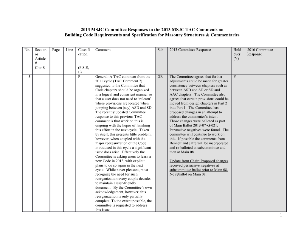 MSJC TAC Responses 2013