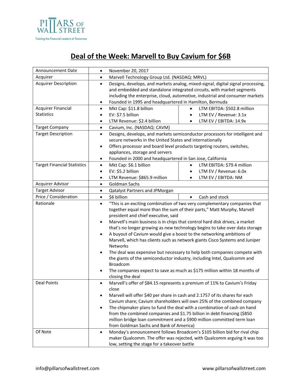 Marvell to Buy Cavium for $6B